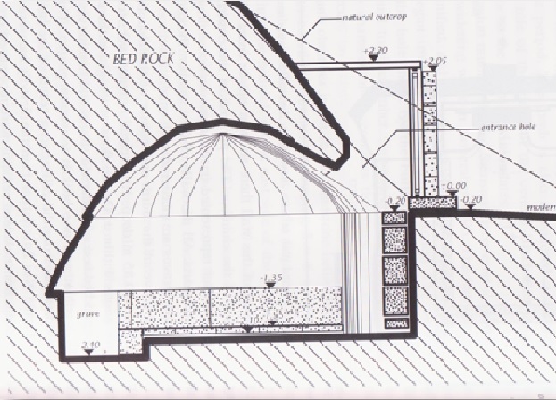 τάφος. Σχέδιο τομής